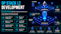 build an op stack layer 2 blockchain