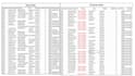 clean, format and organize your excel spreadsheet