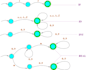 do your finite automata tasks and projects