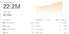 paid guest post on a high traffic da, DR website