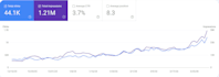 do advanced on page SEO optimization for wordpress, shopify, wix website