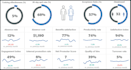 design dynamic excel templates and dashboards