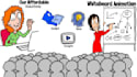 make a custom whiteboard animation explainer doodle video