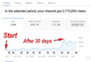 rank your youtube videos with complete SEO optimization