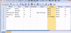 do spss data analysis, codding and interpretation