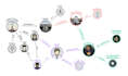 do knowledge graphs  rag gen ai