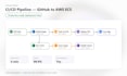 dockerize and deploy your web app on AWS ec2 or ecs with ci cd pipelines