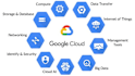 train you in google cloud
