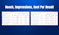 run laser targeted ecommerce facebook meta ads campaign, setup fb conversion API