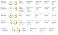 do high da guest posting with dofollow backlinks