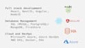 be your backend dev in node and azure