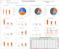 make dashboard, vba, macros, automation on excel and solve related problems