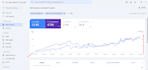 rank your website higher on google with monthly SEO services