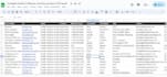 b2b leads, google map leads, linkedin leads etc