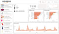 transform your data with power bi and tableau interactive dashboards