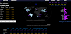 do excel and google sheets dashboard, automation, data analysis, visualisation