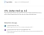 proofread, edit, and manually humanize ai content urgent
