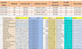 do excel data entry, web research, data mining, copy paste