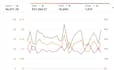 setup manage and optimize amazon ppc ads campaigns sponsored