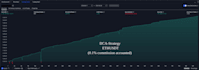 provide a high performance pine script trading strategy for tradingview and saas