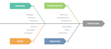 be your expert project manager