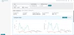 manage your walmart, amazon, ebay 2 step dropshipping stores