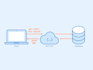 do custom api creation python api integration backend fastapi rest api developer
