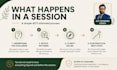 provide act based coaching for adhd and emotional overwhelm