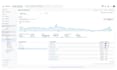 do in depth conversion rate optimization cro