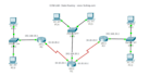 do networking labs on cisco packet tracer and gns3