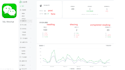 grow your wechat rednote with engaging localize content