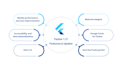 create cross platform flutter mobile applications for ios and android