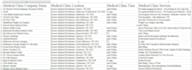 do data extraction for targeted business directory lead generation
