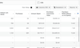 be an expert meta ads campaign