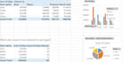 do business intelligence dashboard creation