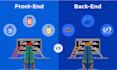 be your front end and back end developer with php