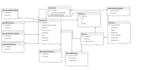 develop database queries in sql, mysql, oracle and create dashboard