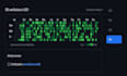 make your github 5 year contribution green