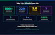 integrate ai agents and automation into your business workflows and apps