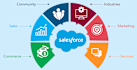 do end to end salesforce CRM implementation