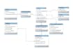 write software requirements srs with uml diagrams