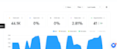 domain setup smartlead, dns, spf, dmarc, mx, dkim, custom tracking