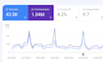 set up rank math SEO plugin with 94 score