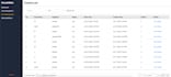 build scalable nodejs backend apis and integrations