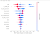 develop machine learning, deep learning projects