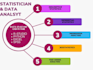do spss data analysis in business statistics, probability, regression
