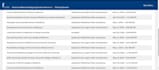 edit medical school personal statements, activities section, secondary essays