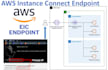 recover AWS ec2 linux ssh key, key pairs and login issues