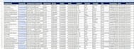 b2b lead generation and data mining for any industry