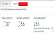 increase moz 0 to da 30 plus pa 30 plus increase da safe and guaranteed